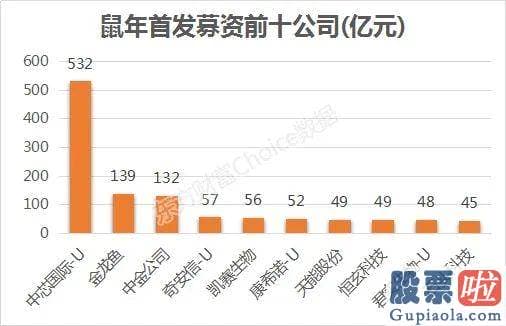 股票行情分析预测神书：和你一起复盘农历鼠年