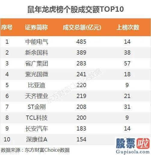 股票行情分析预测神书：和你一起复盘农历鼠年