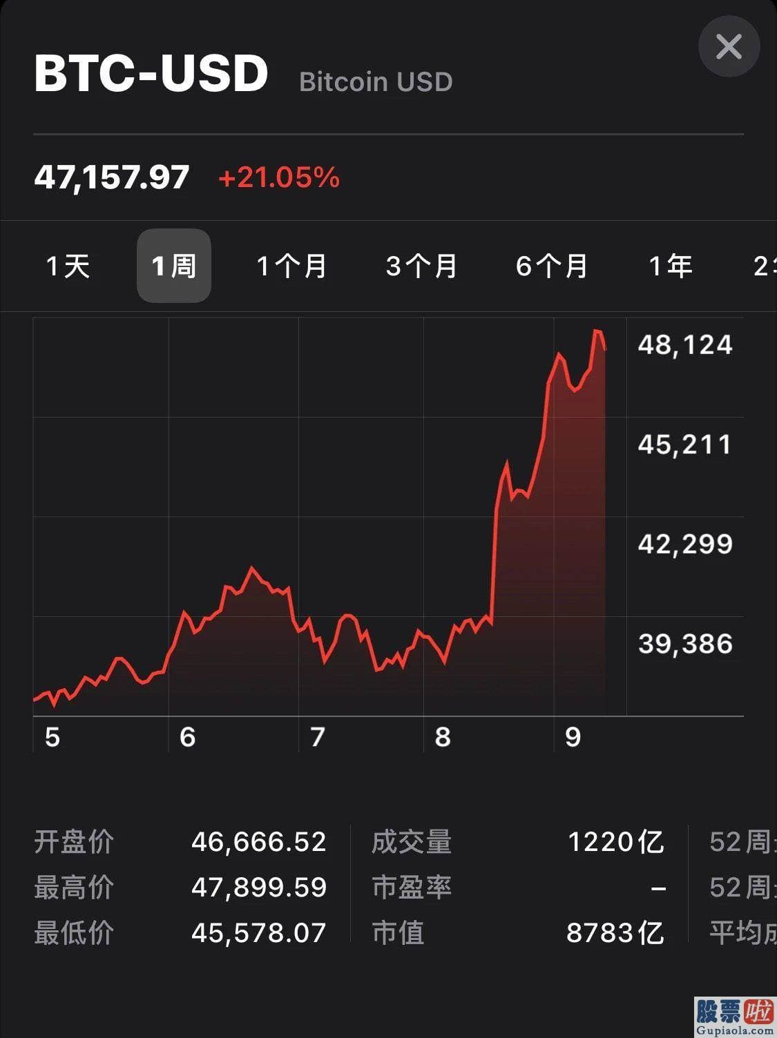 国内投资美股合法吗-据彭博社消息