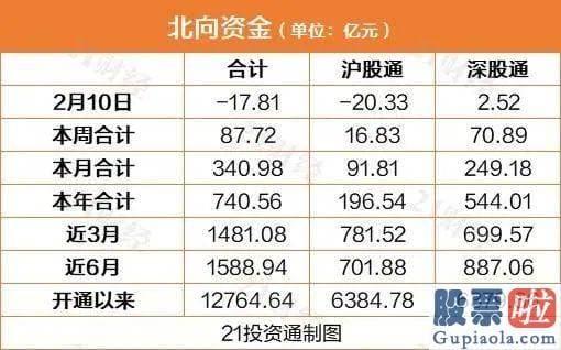 中国股市行情预测分析专家 沪深指数涨1.43%