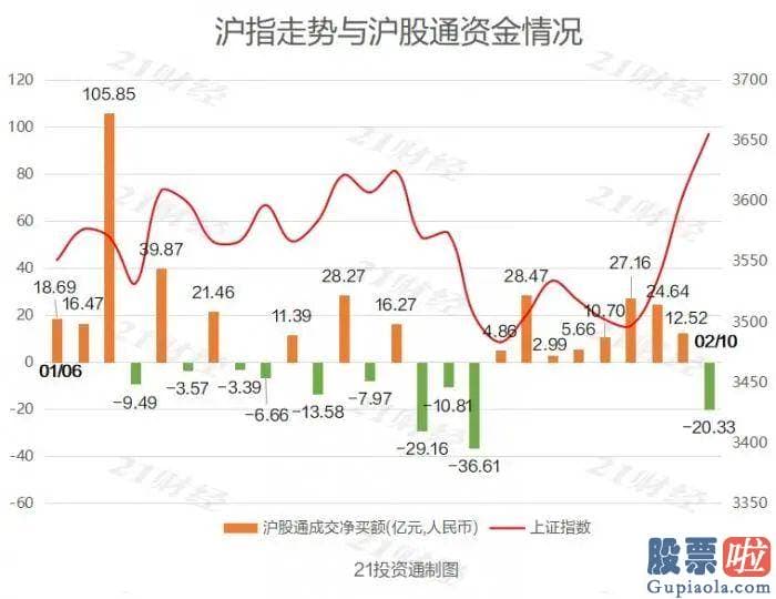 中国股市行情预测分析专家 沪深指数涨1.43%