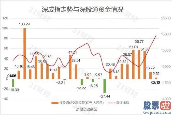 中国股市行情预测分析专家 沪深指数涨1.43%