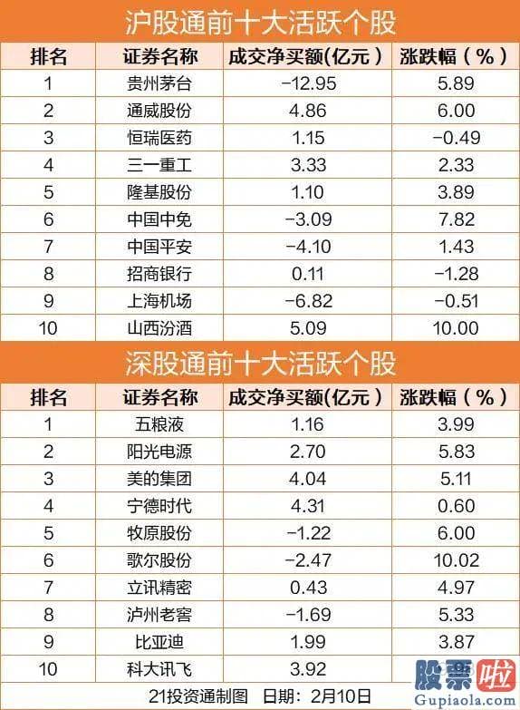 中国股市行情预测分析专家 沪深指数涨1.43%