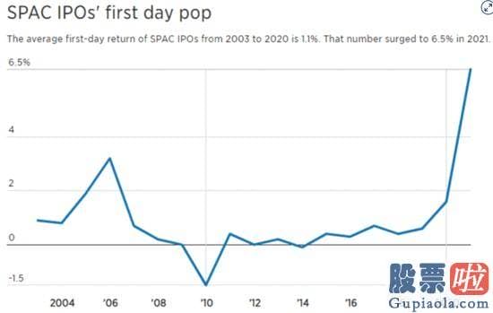 美股投资a股方法-尽早进行SPAC交易具有吸引力