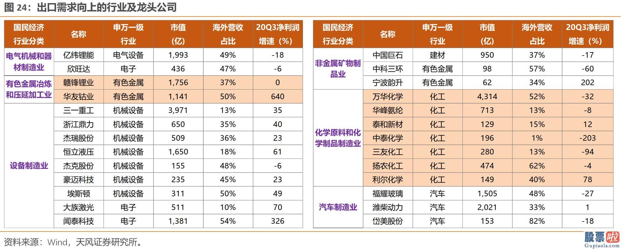 王吉柱股市分析预测图-人们提出的两条高景气主线