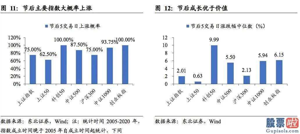 股市行情预测分析 从春节前后的日历效应看