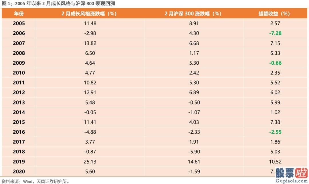 股市行情预测分析 从春节前后的日历效应看