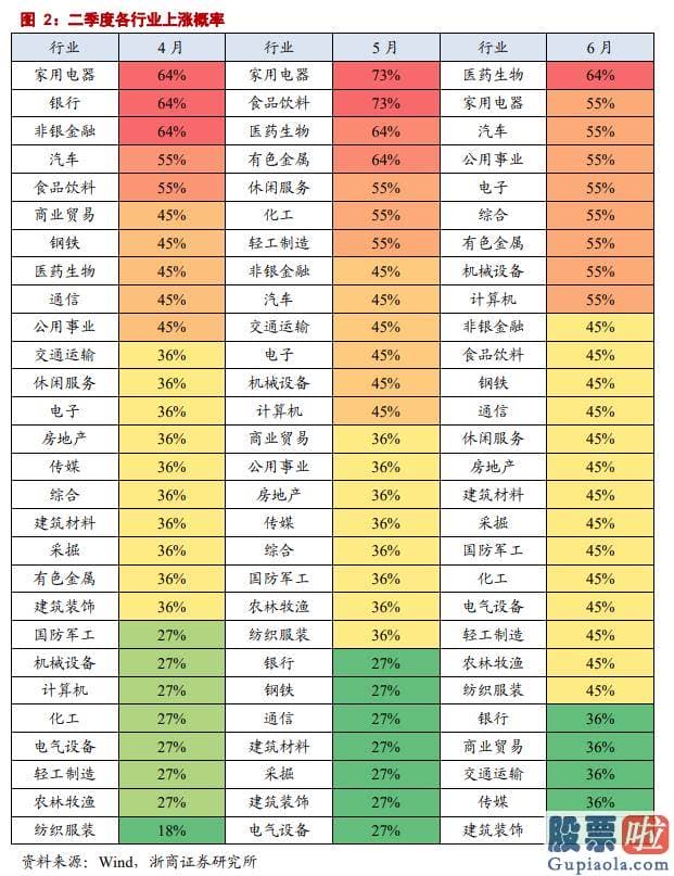 股市行情预测分析 从春节前后的日历效应看