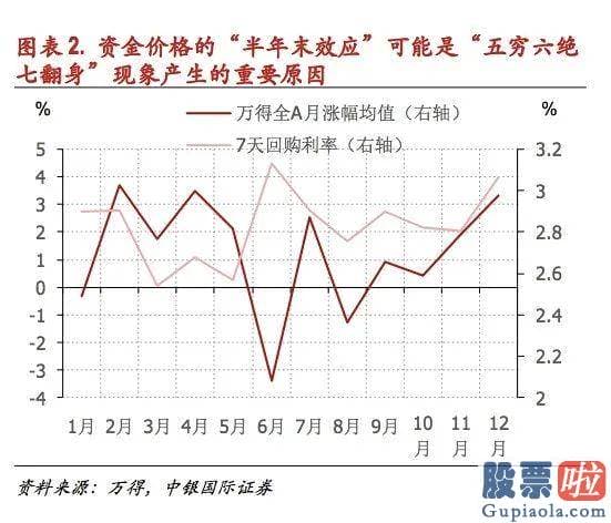 股市行情预测分析 从春节前后的日历效应看