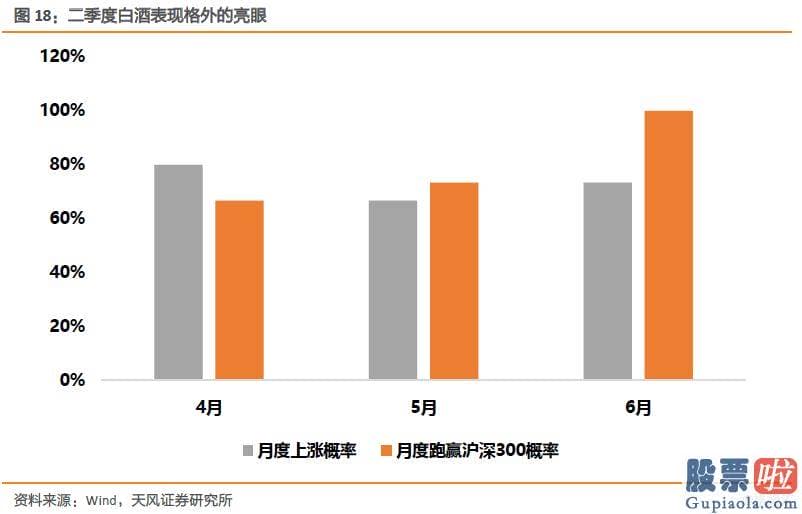 股市行情预测分析 从春节前后的日历效应看