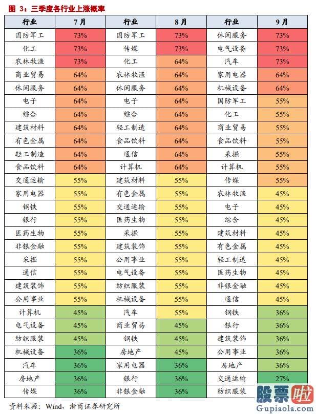 股市行情预测分析 从春节前后的日历效应看