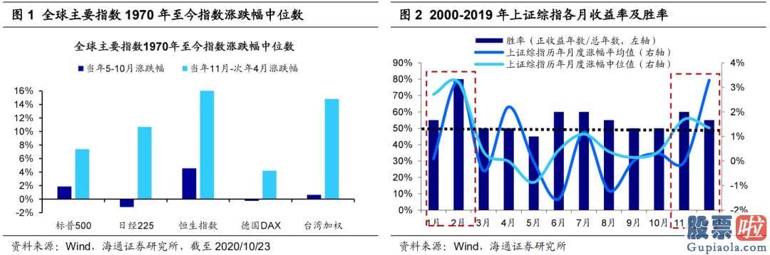 股市行情预测分析 从春节前后的日历效应看