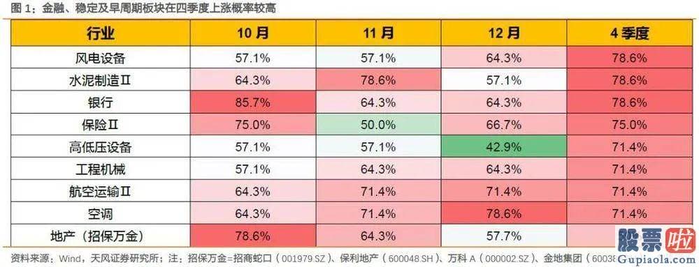 股市行情预测分析 从春节前后的日历效应看