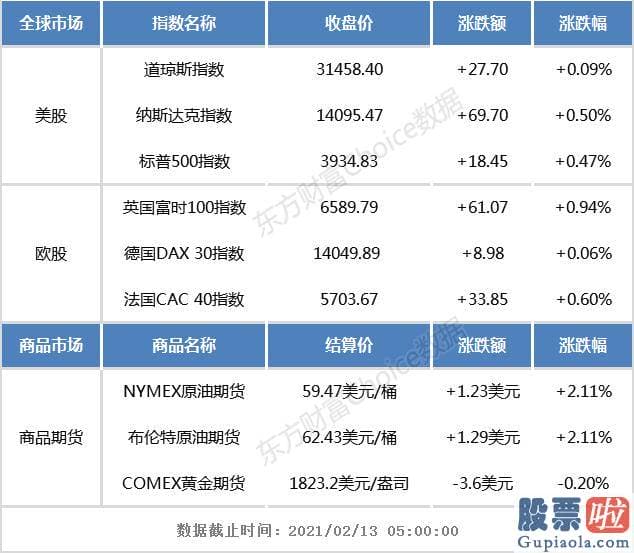 老虎证券美股投资 区块链版块连续涨势 