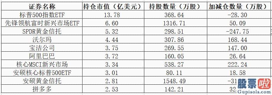 美股机构构投资者_两只黄金信托