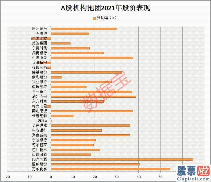 国内的美股投资安全吗-数据宝统计显示