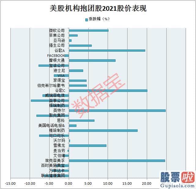 国内的美股投资安全吗-数据宝统计显示