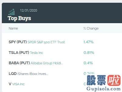 值得价值投资的美股：ETFIWM.US