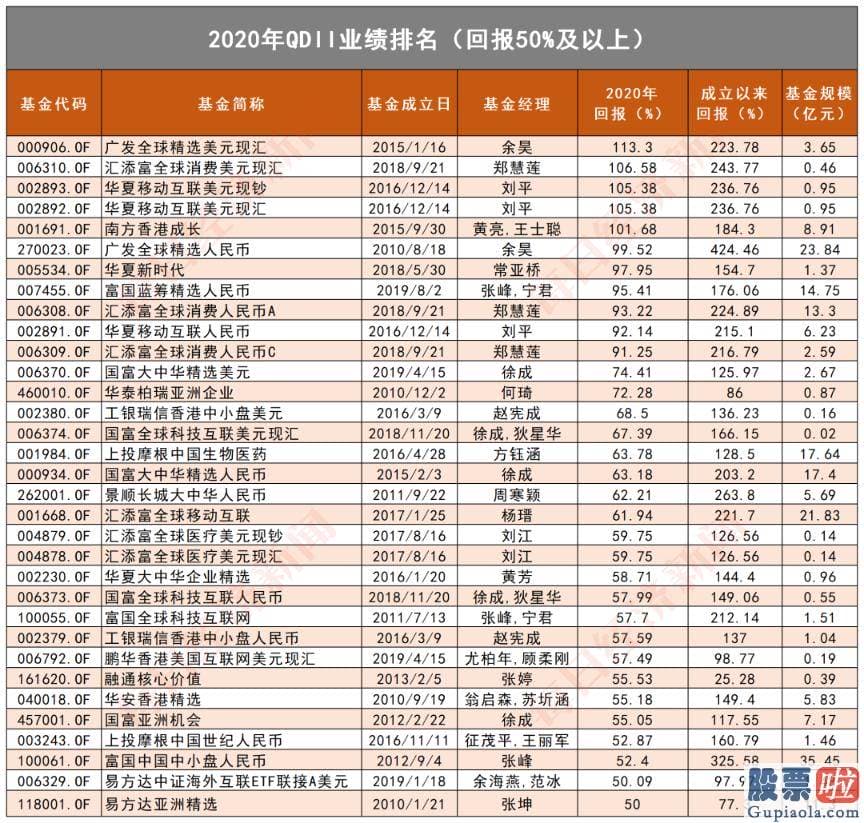 美股投资回报率公式-可以看到截至去年四季度末