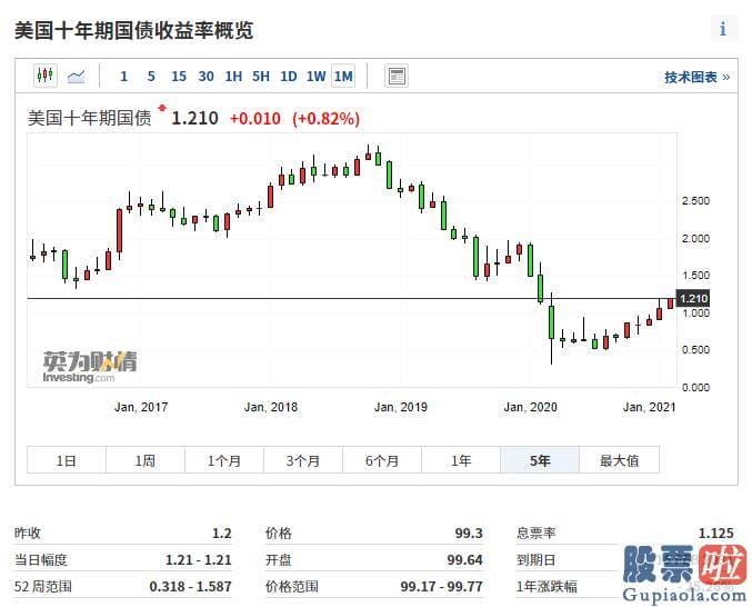 12曰最新美股行情走势_Desai认为