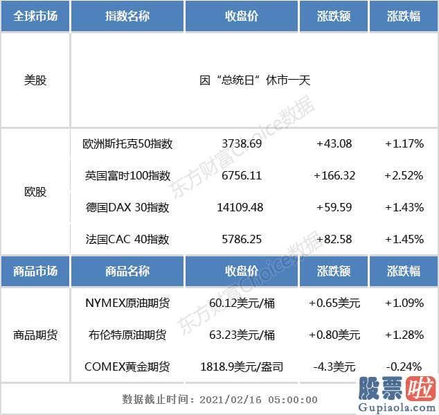 国人可以直接投资美股吗_欧股关键指数普涨