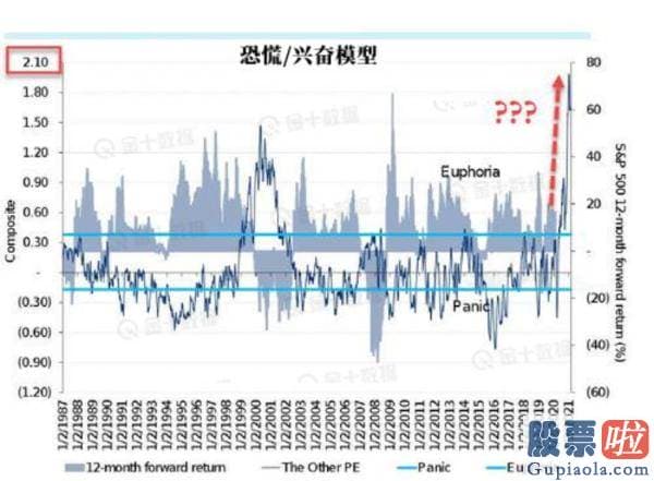 证券投资收益税 美股 随着最近销售市场心绪日益高涨