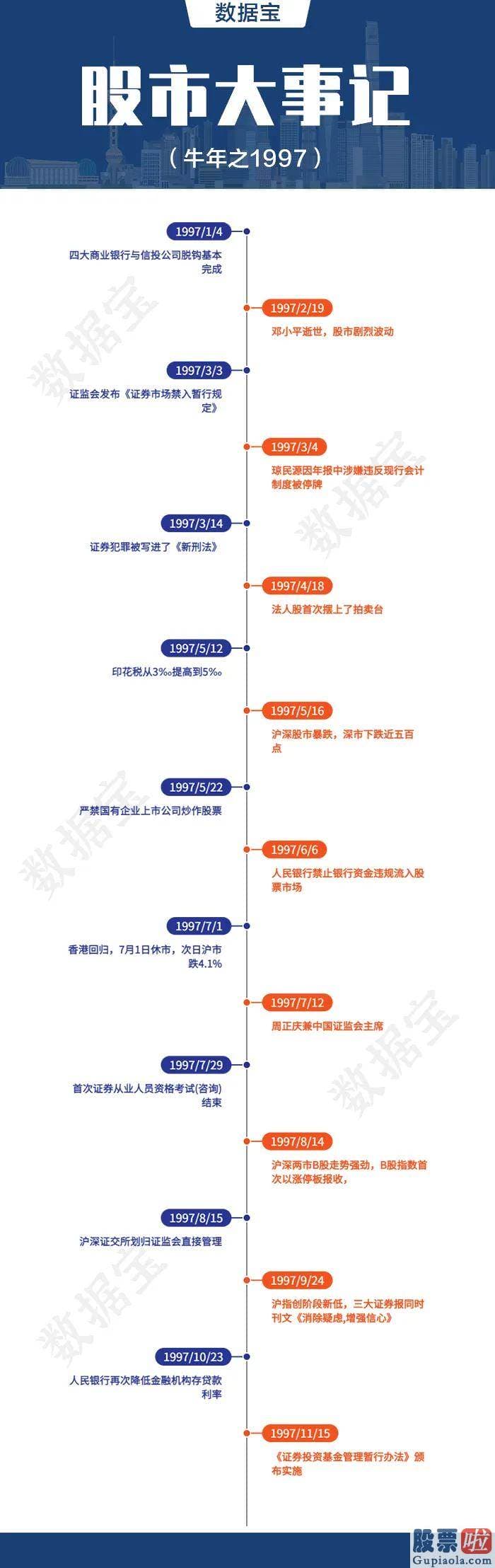 明日股市预测分析最新-都说牛年会有牛市