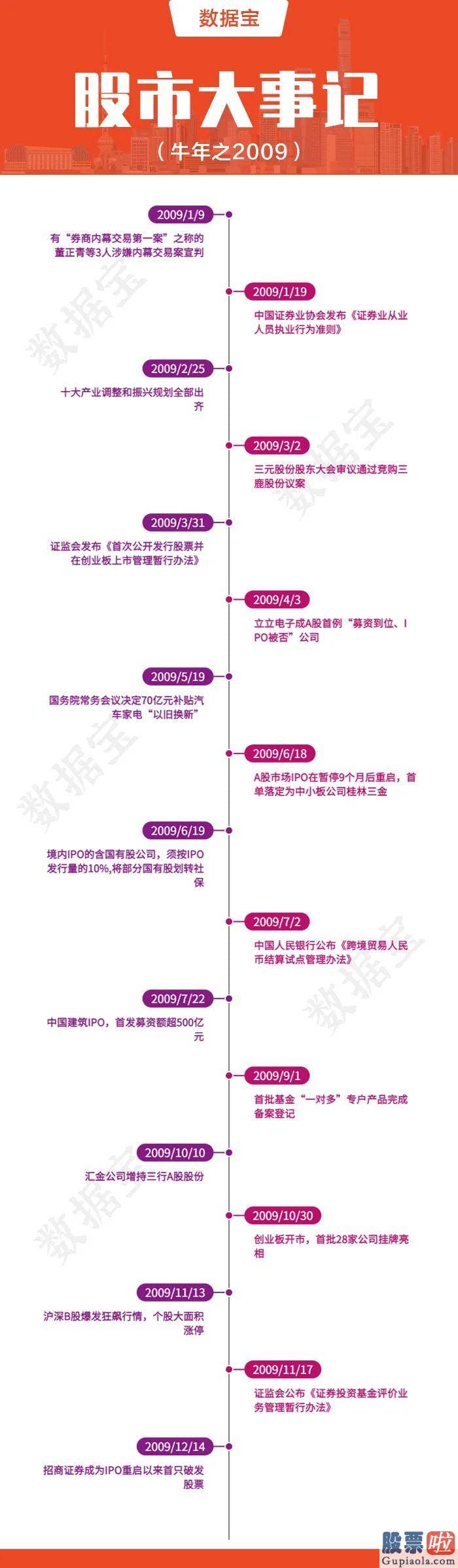 明日股市预测分析最新-都说牛年会有牛市