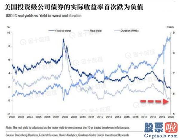 想投资美股：在应对前所未有的疫情危机时