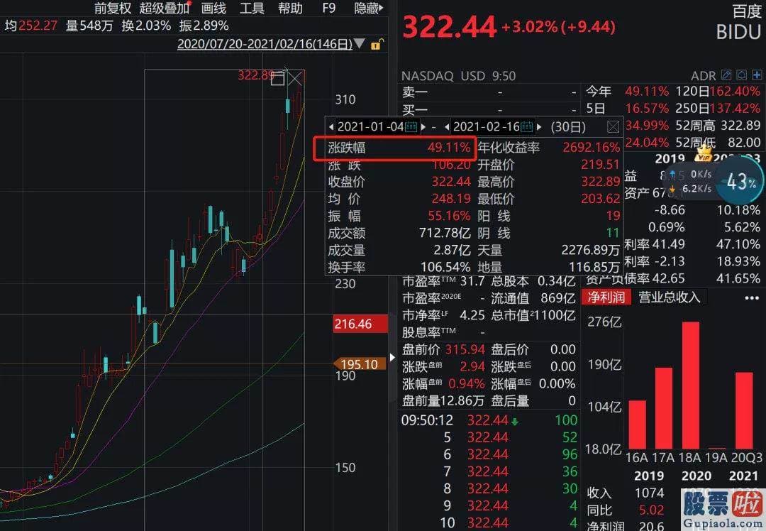 下班 美股投资 股价刷新历史新高至212.6美元