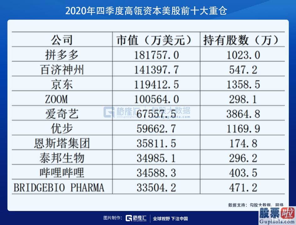 美股投资回报最高的股票 对银行股建仓突出