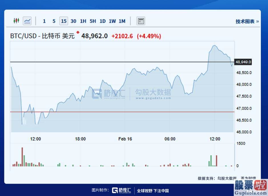 美股投资回报最高的股票 对银行股建仓突出