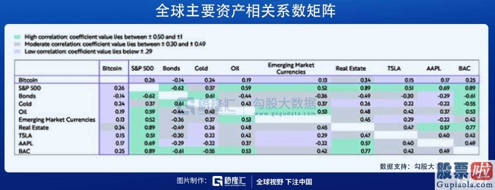 美股投资回报最高的股票 对银行股建仓突出