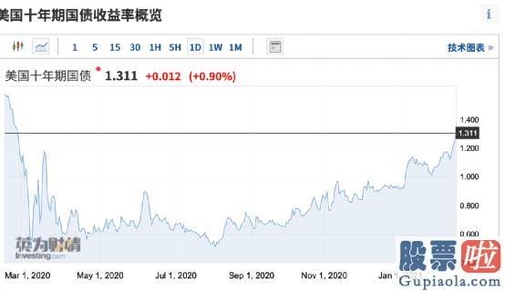 美股机构投资者比例 伯克希尔的持仓总市值为2699.28亿美元约合17356亿元人民币