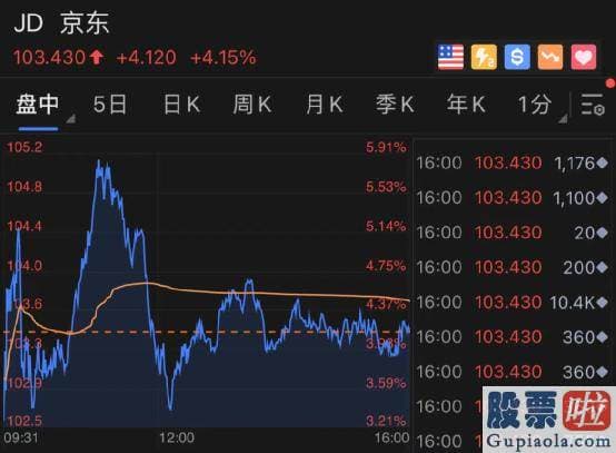 美股机构投资者比例 伯克希尔的持仓总市值为2699.28亿美元约合17356亿元人民币