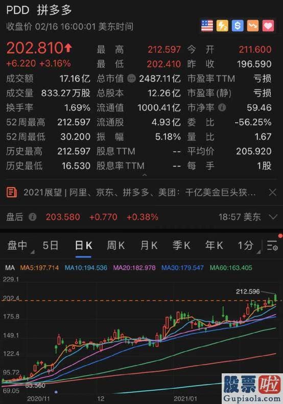 美股机构投资者比例 伯克希尔的持仓总市值为2699.28亿美元约合17356亿元人民币