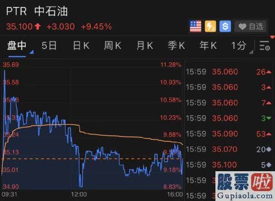 美股机构投资者比例 伯克希尔的持仓总市值为2699.28亿美元约合17356亿元人民币