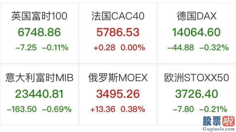 境内投资美股_坚持在13个月高位