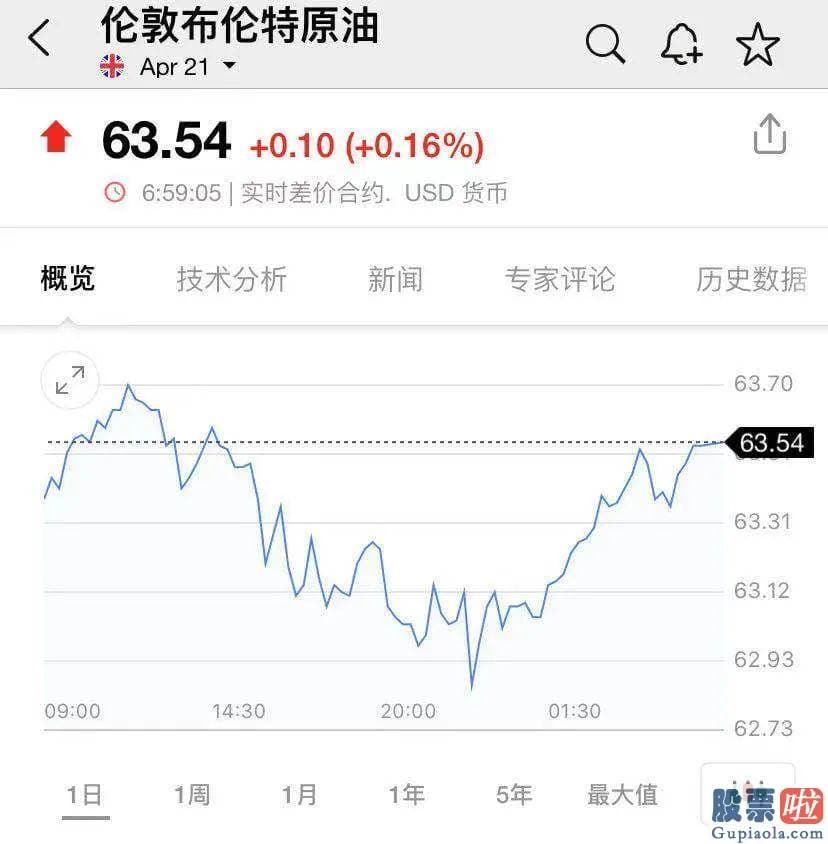 境内投资美股_坚持在13个月高位