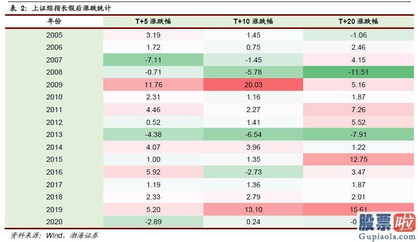 2020股市行情分析预测_深数宏观联合创始人兼CEO杰弗瑞杨Jeffrey 