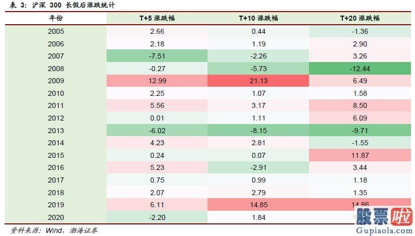 2020股市行情分析预测_深数宏观联合创始人兼CEO杰弗瑞杨Jeffrey 