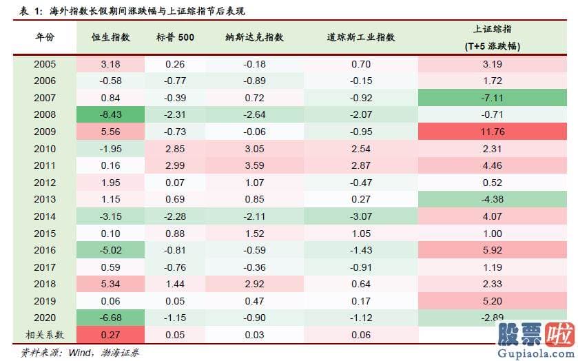 2020股市行情分析预测_深数宏观联合创始人兼CEO杰弗瑞杨Jeffrey 