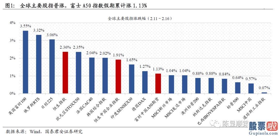 王吉柱股市分析预测图 A股坚持34503700点波动布局