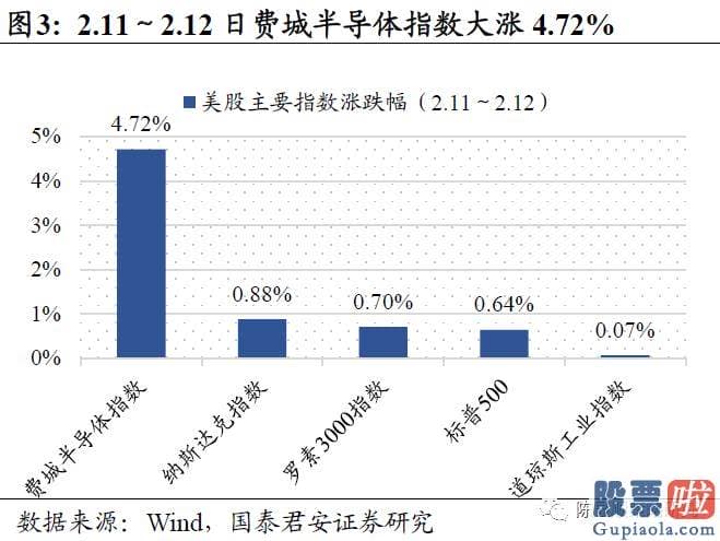 王吉柱股市分析预测图 A股坚持34503700点波动布局