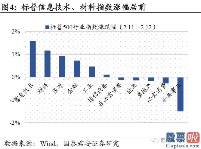 王吉柱股市分析预测图 A股坚持34503700点波动布局