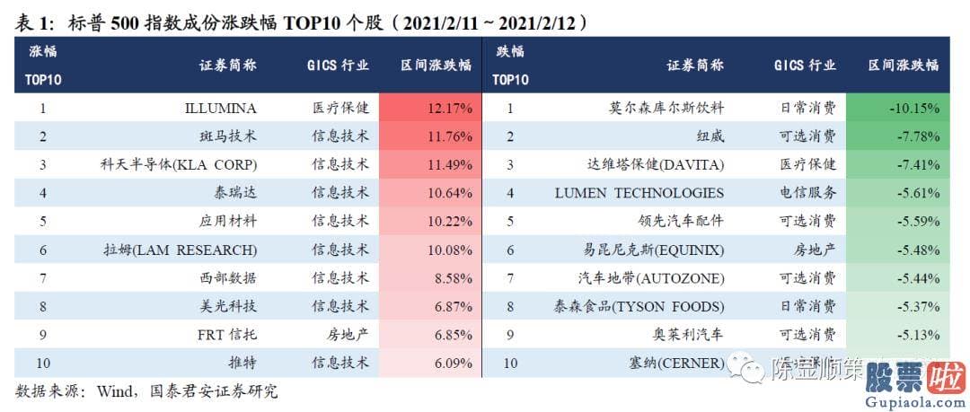 王吉柱股市分析预测图 A股坚持34503700点波动布局