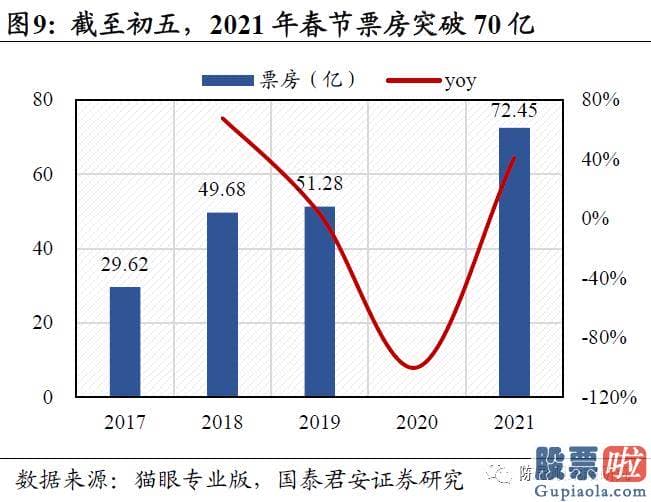 王吉柱股市分析预测图 A股坚持34503700点波动布局