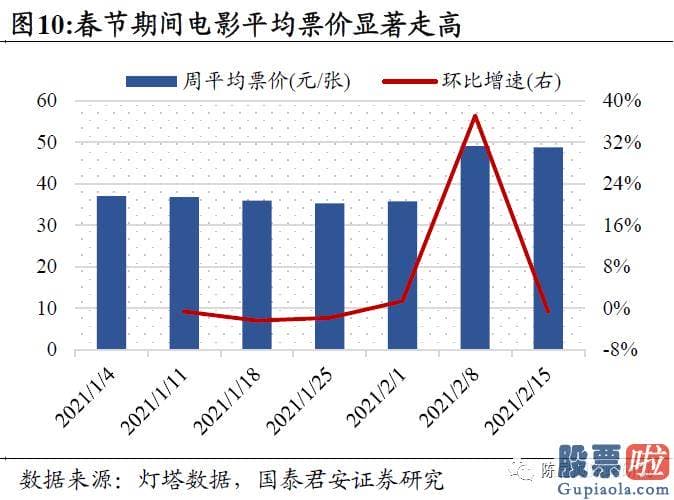 王吉柱股市分析预测图 A股坚持34503700点波动布局