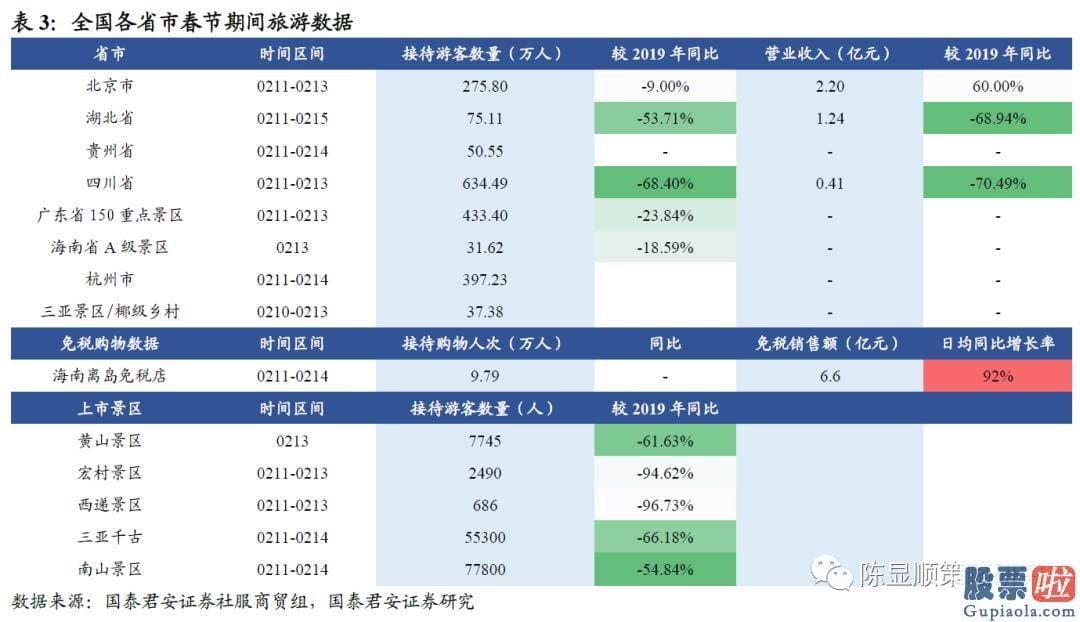 王吉柱股市分析预测图 A股坚持34503700点波动布局