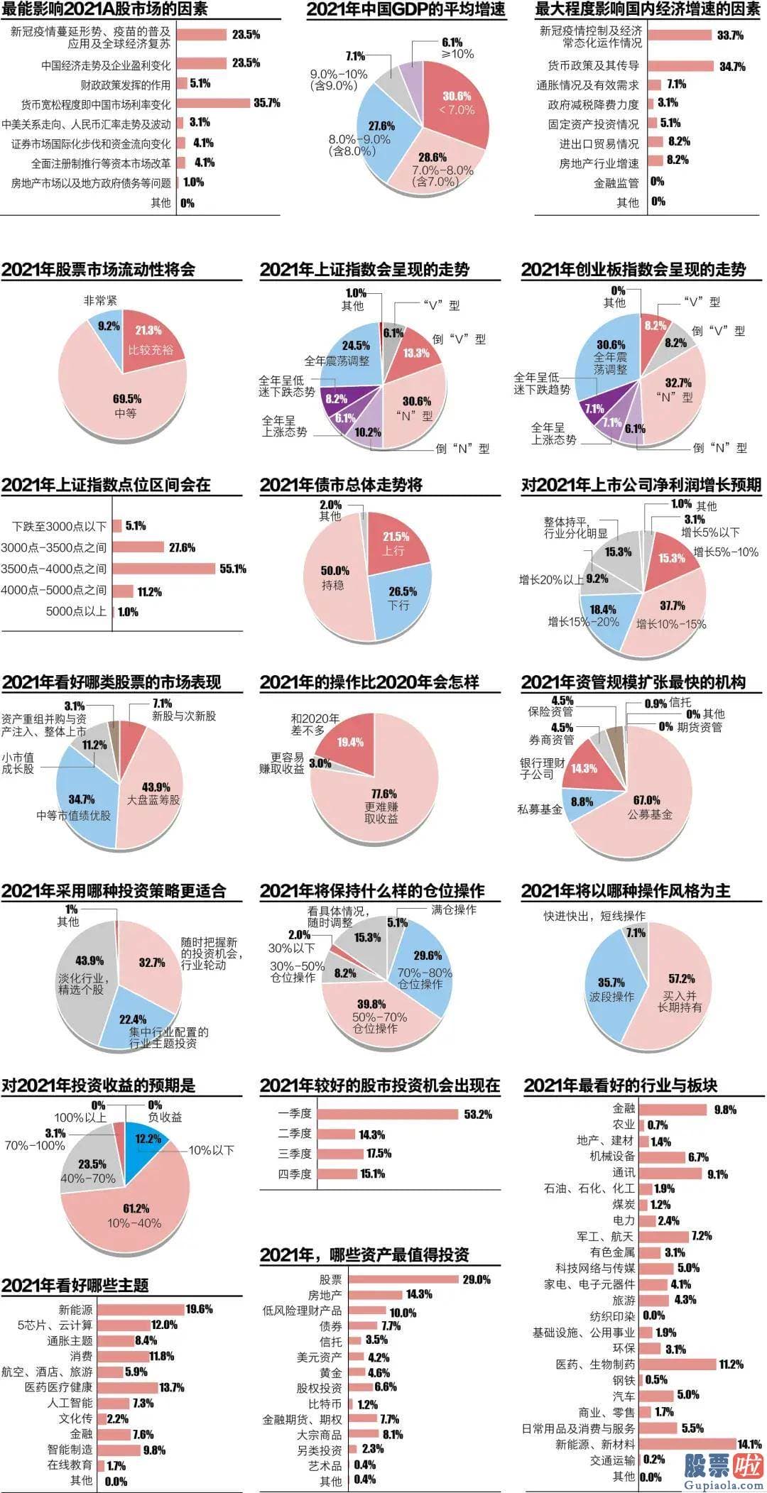 股市预测分析最准的人是谁_调查由此可见